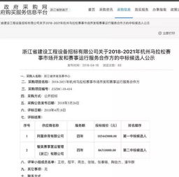  清空购物车淘宝会员直通阿里体育成杭马运营权第一中标候选