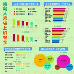  问计于民食品安全调查活动青岛火热举行中