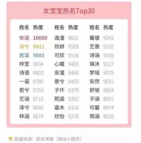  2019年别再取这些名字了去年新生儿爆款姓名公布