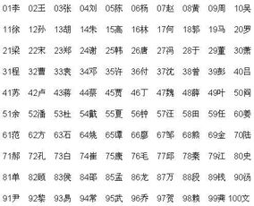  百家姓排名搜狗百科