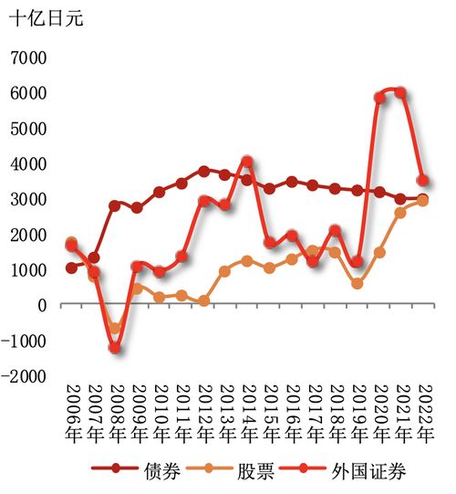  日本面对资产慌,怎么做的