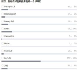  年中盘点2107数据库mysql数据库获好评
