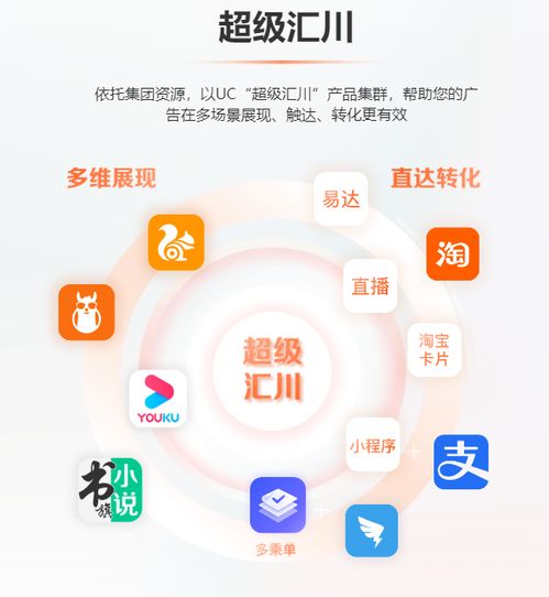  想在手机移动端投放广告,求问怎么选择性价比高的平台