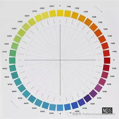  瑞典ncs色彩系统及国际色彩专家怎样解决产品配色难题深圳亲自授课fashion课堂