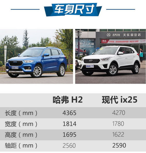  韩系性价比被打脸哈弗h2对比现代ix25