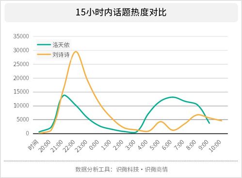  字节跳动入局虚拟偶像,二次元行业大势何在