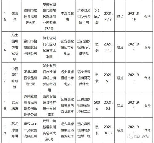  远安县市场监管局刚公布一批食品安全监督抽检信息,含不合格2批次,分别是