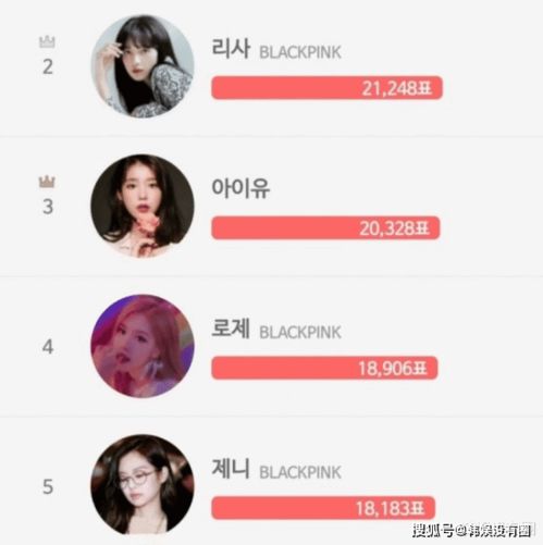  blackpink金智秀像汽水一样清凉的女爱豆第一名,irene第六