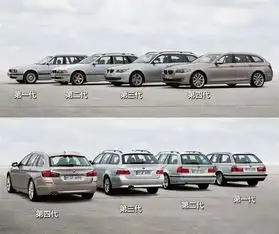  全新bmw5系旅行轿车,生活态度的追求_义乌信宝行新车信息-汽车之家