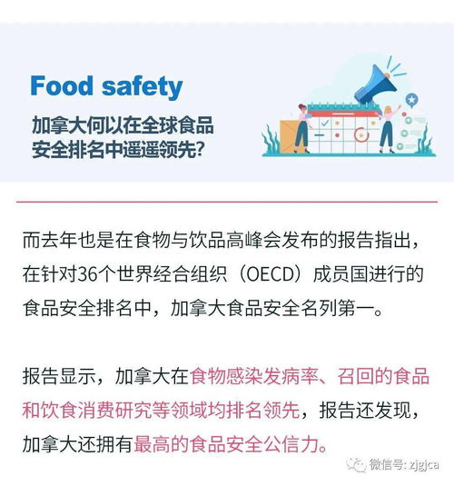食品安全监管头像加拿大