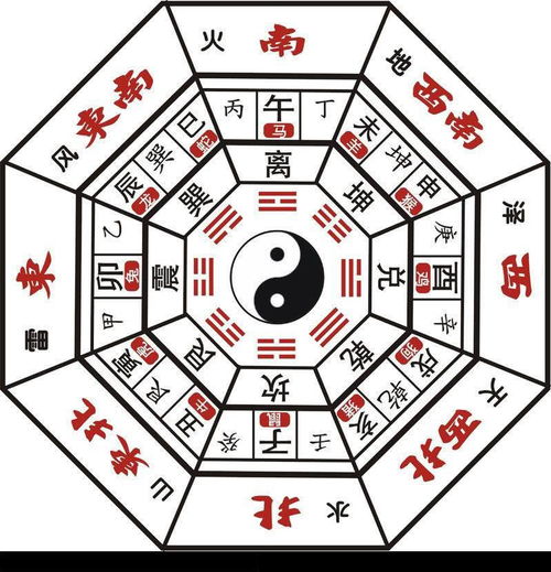  知吉凶,可占先机,预防不幸