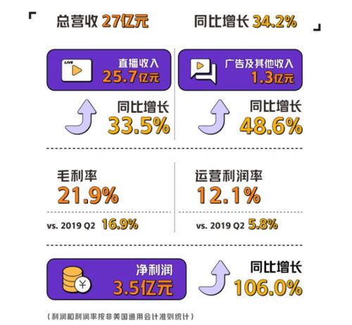 斗鱼虎牙将合并,腾讯直播一家独大,网友热心起名豆芽直播