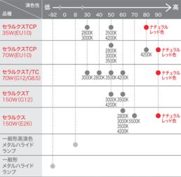  藤野贸易代理eye岩崎