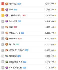  孤影虎牙地位实锤张大仙亲自给孤影刷礼物,行为引发热议