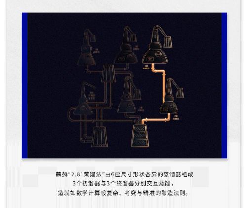 慕赫单一麦芽威士带你探秘黄渤演员以外的艺术b面