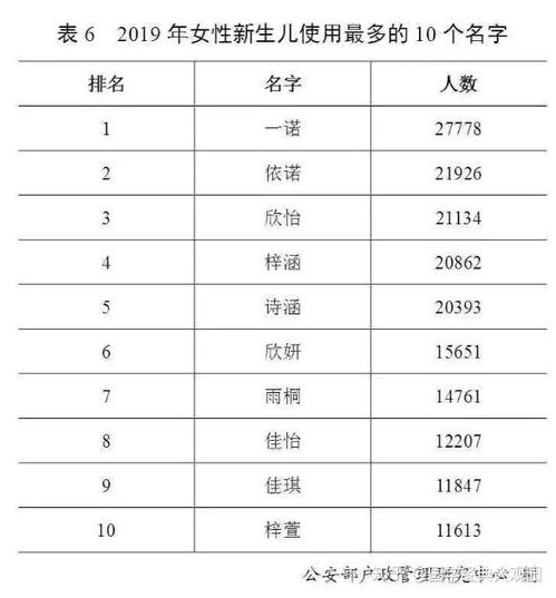  2020年中国姓氏百家姓最新排名