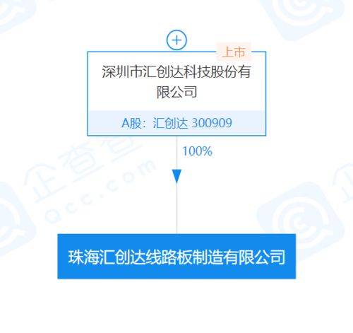  汇创达成立线路板制造公司,注册资本2亿元