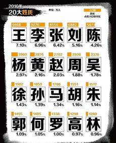  有这样一个大姓,人口700余万,却未被列入百家姓这是为什么