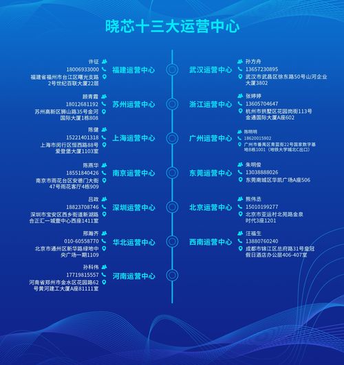  从传统电销精英到ai电销领军者,武汉运营中心负责人孙方舟有话说