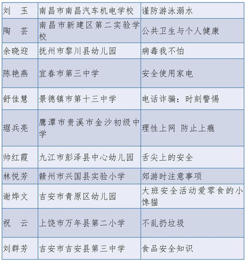  123人获奖2021年全省中小学幼儿园公共安全教育骨干教师教学能力展示活动结果公布