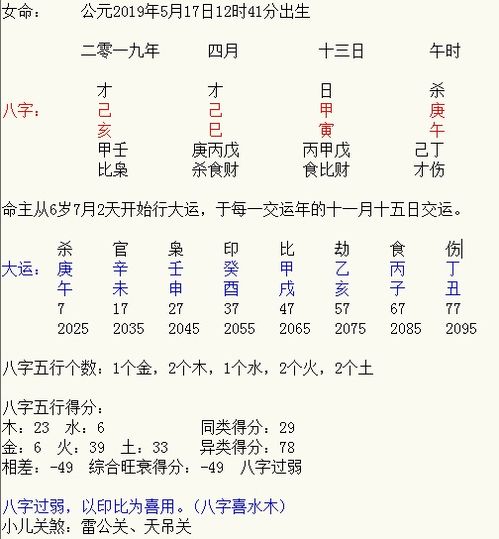  女孩,生于2019年5月17日12点41分05秒姓田,请大神看一下五行八字并能提供几个名字谢谢