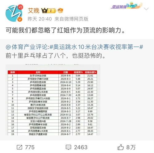  辱骂全红婵之人曝光足球记者报道中国足球14年已遭网友举报