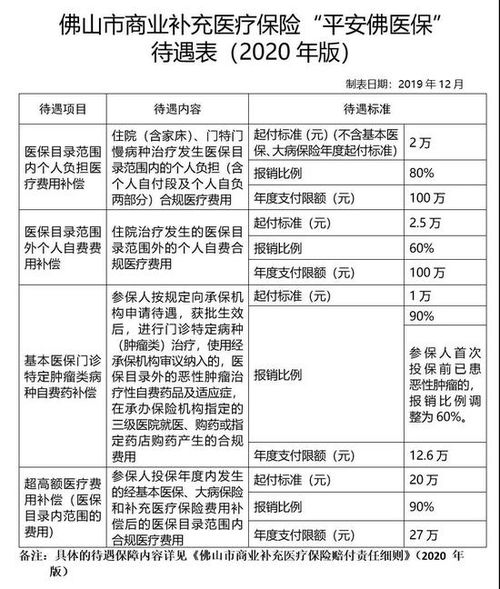  平安佛医保1月起推出年缴185元最高报销近240万