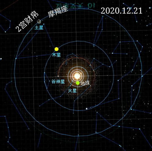 炫酷头像摩羯座2021年