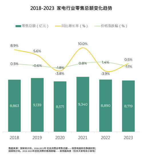  新生代洞察2024小家电用户需求及消费趋势