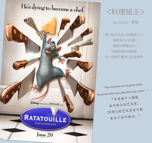  个人最爱top9皮克斯动画长片关键词和经典台词