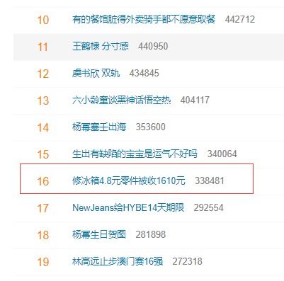  冰箱4.8元零件维修被收1610元,为何敢如此坑人