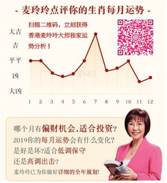  今年运程如何香港风水师麦玲玲详解2019十二生肖运程官方完整版