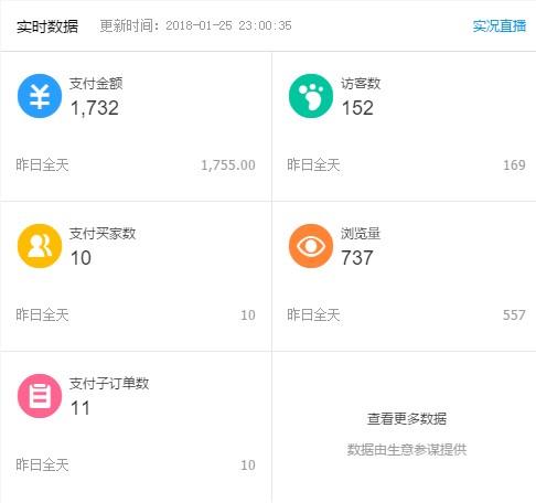  淘宝创业第59天2018淘宝直播等内容增权提速
