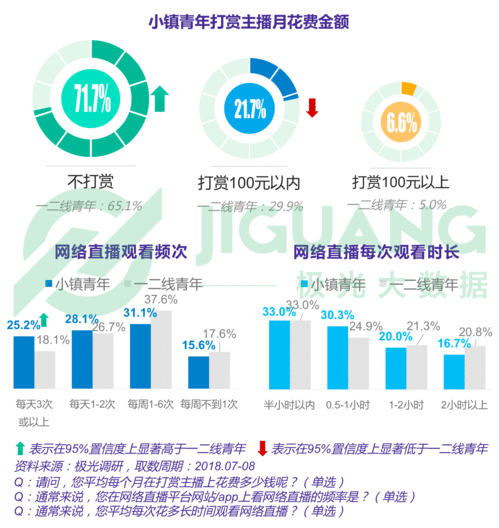  小镇青年全解析手游视频和网购,每日直播不离手