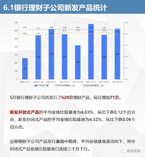  5月银行理财市场有哪些看点