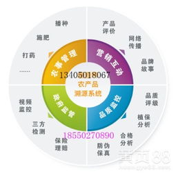  二维码小鸡养殖管理脚环全程质量追溯系统监管系统食品安全追溯标识-黄页88网