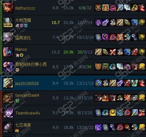游戏头像怎么换?周杰伦