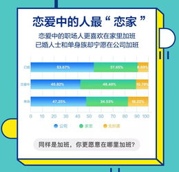  加班型穷人少爷的年薪,跑堂的时薪2019职场人加班现状调查报告