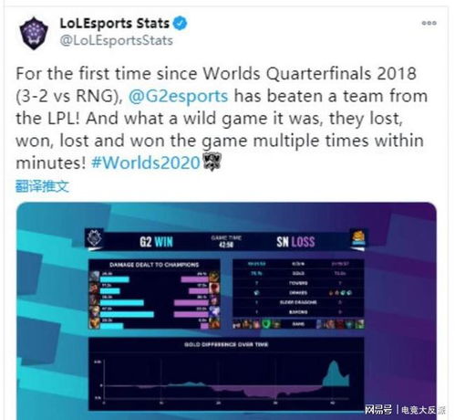  继上一次击败rng,g2时隔两年再次战胜lpl,caps和阿p拥抱欢呼