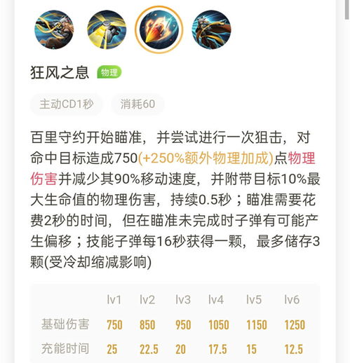  王者荣耀职业赛场出三把无尽守约能一枪秒掉猪八戒