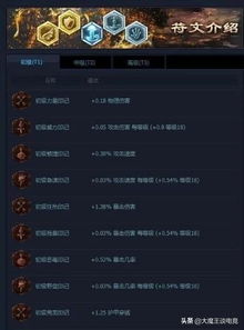  英雄联盟最初的lol是这样的瑞兹最初的资料居然会是这样的