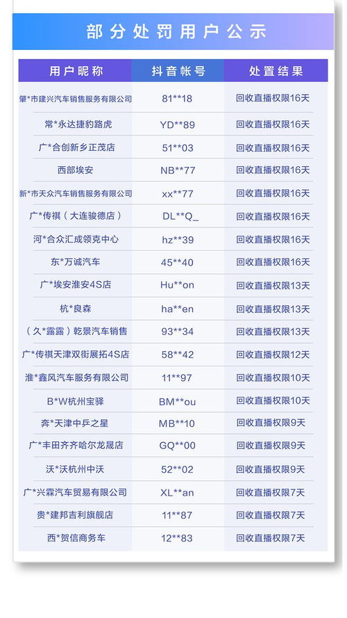  抖音直播严惩汽车擦边营销,处罚违规帐号5956个