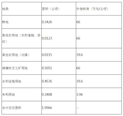  关于福安市2020年度第十五批次征收土地方案的公告