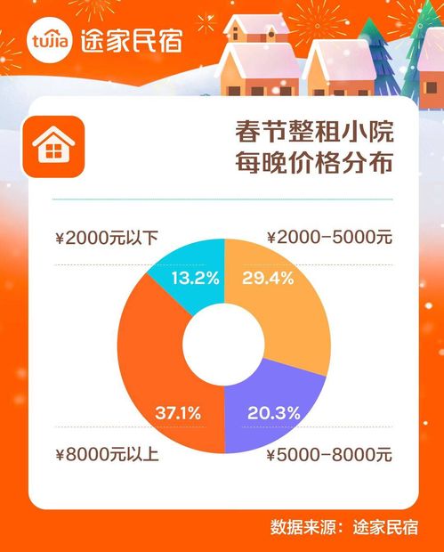  一文读懂春节旅游数据