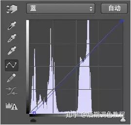  photoshop调出外景人像照片青绿色效果