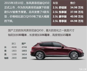  一图带你看懂全新英菲尼迪qx50_北京福瑞英菲尼迪新闻资讯-汽车之家