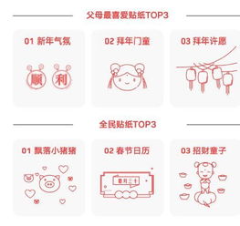  抖音发布春节大数据合拍成与父母交流新方式