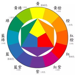 蓝色调人物头像暖色调