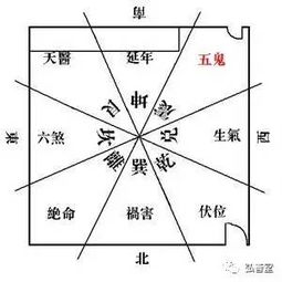  何为五鬼运财