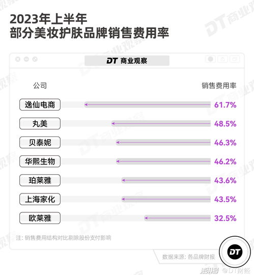  淘宝天猫的顶梁柱,被抖音超了
